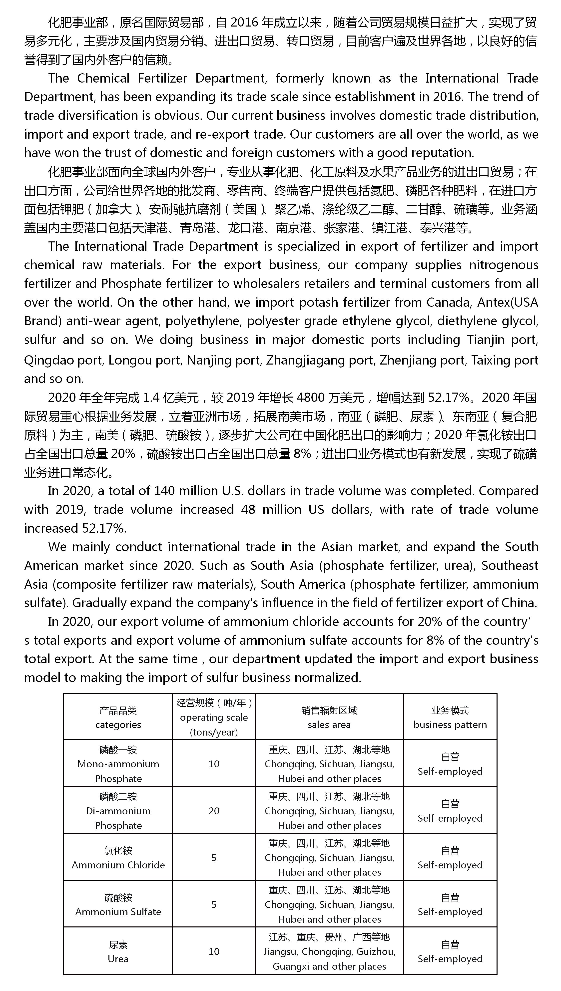 化肥事业部.jpg